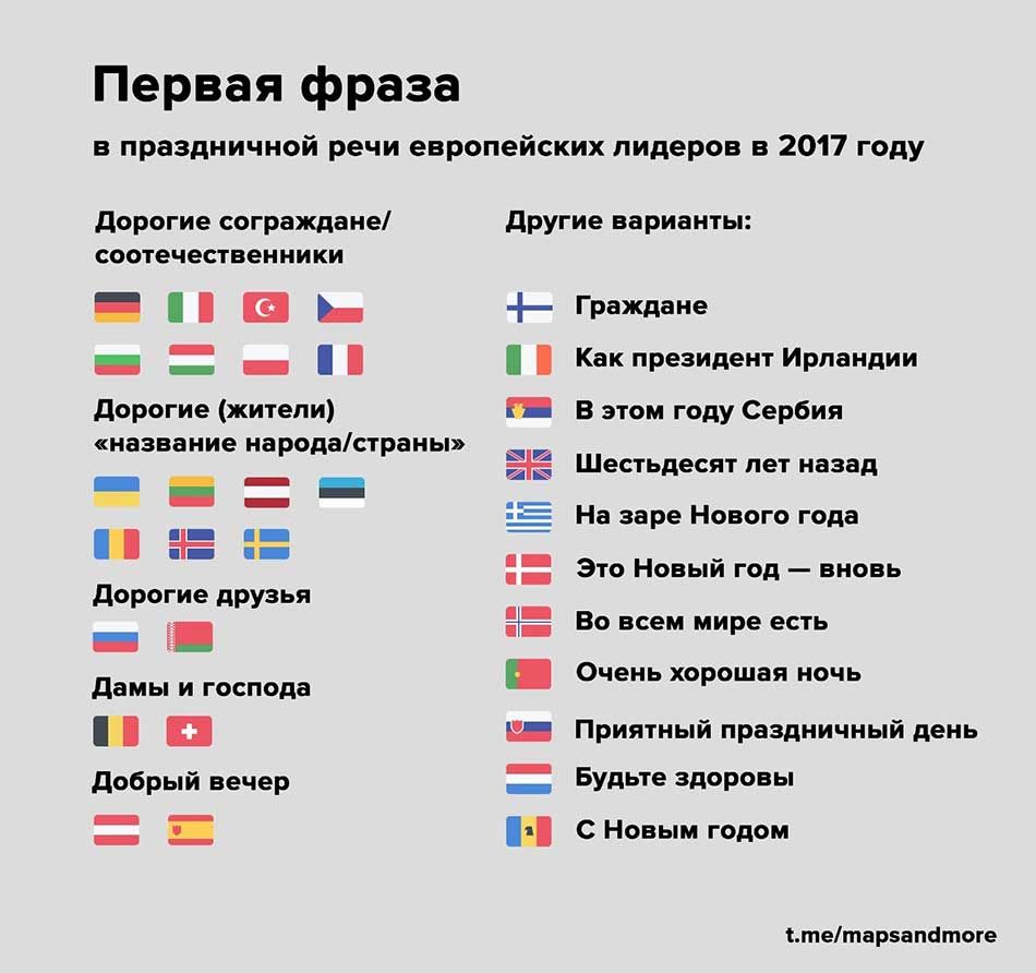 Cамым популярным словом в новогодней речи Додона стало "которые"