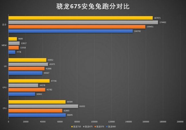 Создан самый мощный процессор для дешевых смартфонов