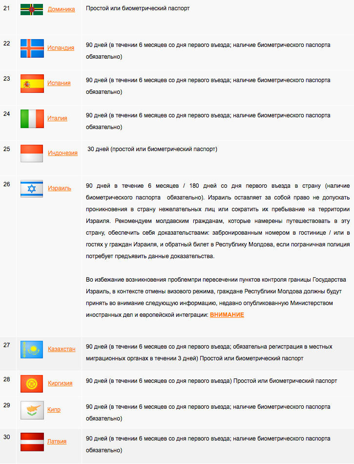 В какие страны можно по загранпаспорту старого образца