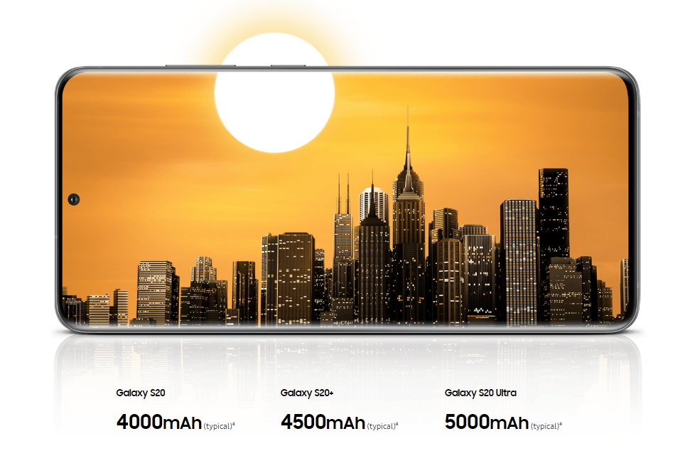 Samsung: 5 новинок, из-за которых мы с нетерпением ждём новый Samsung Galaxy S20 ®