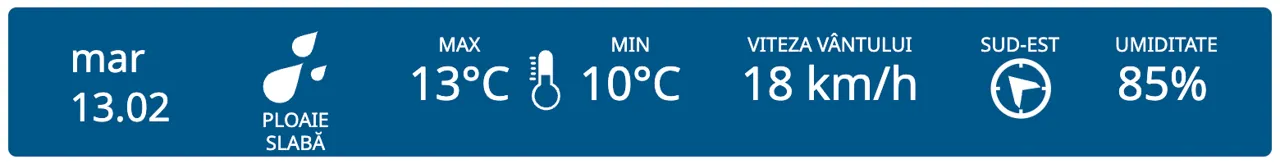 METEO // Vremea se răcește din nou: Ploi și maxime de +13°C