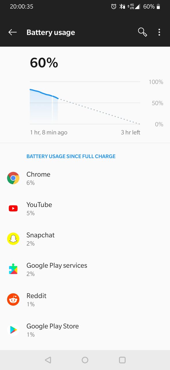 У смартфонов OnePlus обнаружили серьезные проблемы
