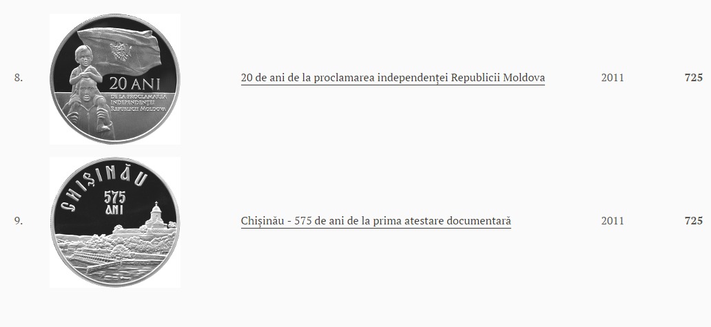 Нацбанк предлагает к продаже 50 памятных монет из золота и серебра
