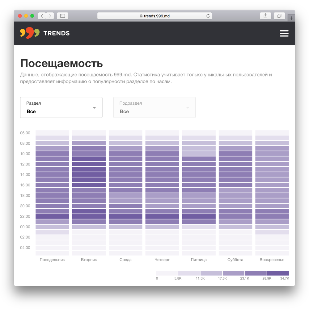 999 Trends предлагает расширенный пакет «Trends PRO» ®