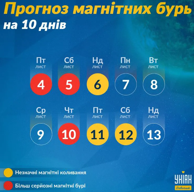 Магнитная буря накроет Землю с 10 по 12 ноября