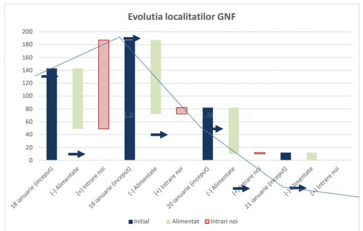 Cât de operativ a restabilit furnizarea energiei Gas Natural Fenosa în urma ninsorilor
