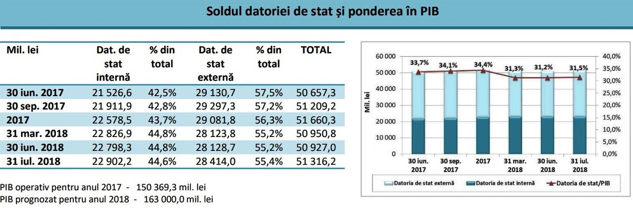 Mold-street: Государственный долг РМ может быть значительно больше, чем объявлено