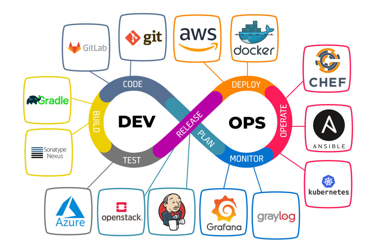 В Молдове растет спрос на профессию DevOps
