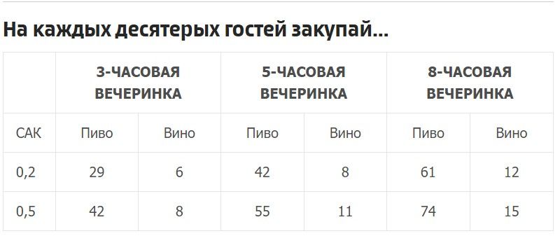 Калькулятор напитков на свадьбу. Расчет напитков на человека.