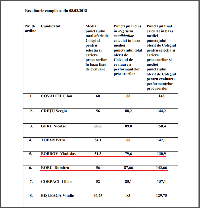 Funcţia ocupată de procurorul din dosarul Dorin Chirtoacă