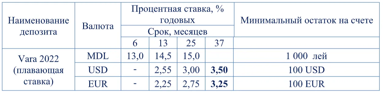 EuroCreditBank продолжает предлагать решения