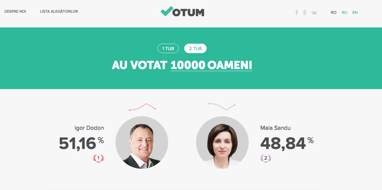 Votum.md: 10.000 de voturi în două zile