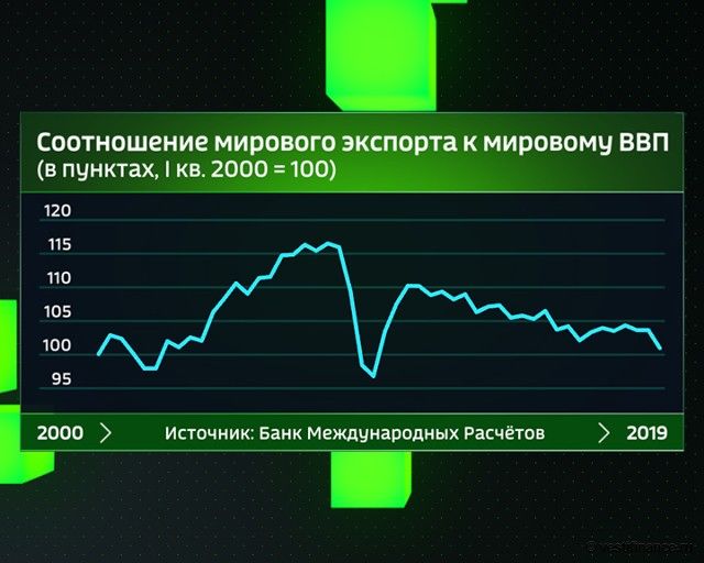 Новый глава МВФ предупредила о глобальном дефолте