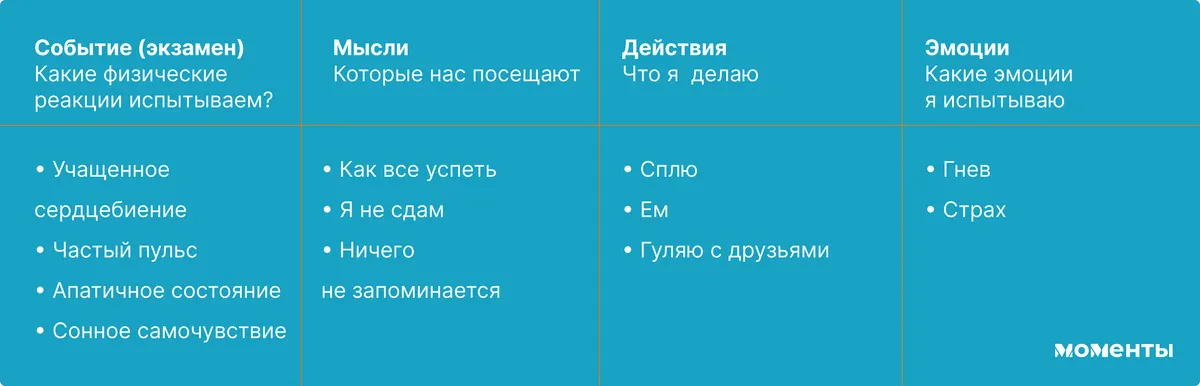 Психолог дал советы, как успокоиться перед экзаменами