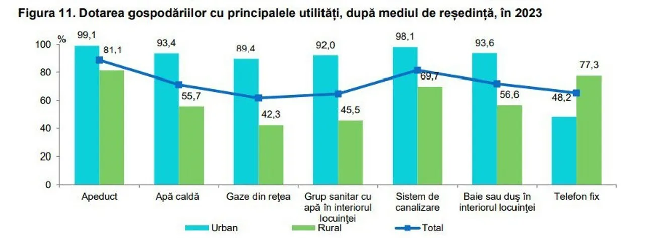Cu lumină, dar fără apă și baie: 18 sate din raionul Soroca, fără condiții minime de trai