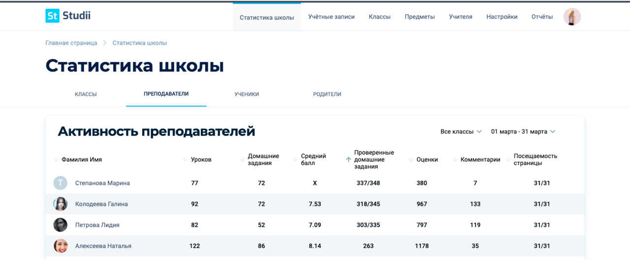 Studii.md запустили новый функционал для директоров школ