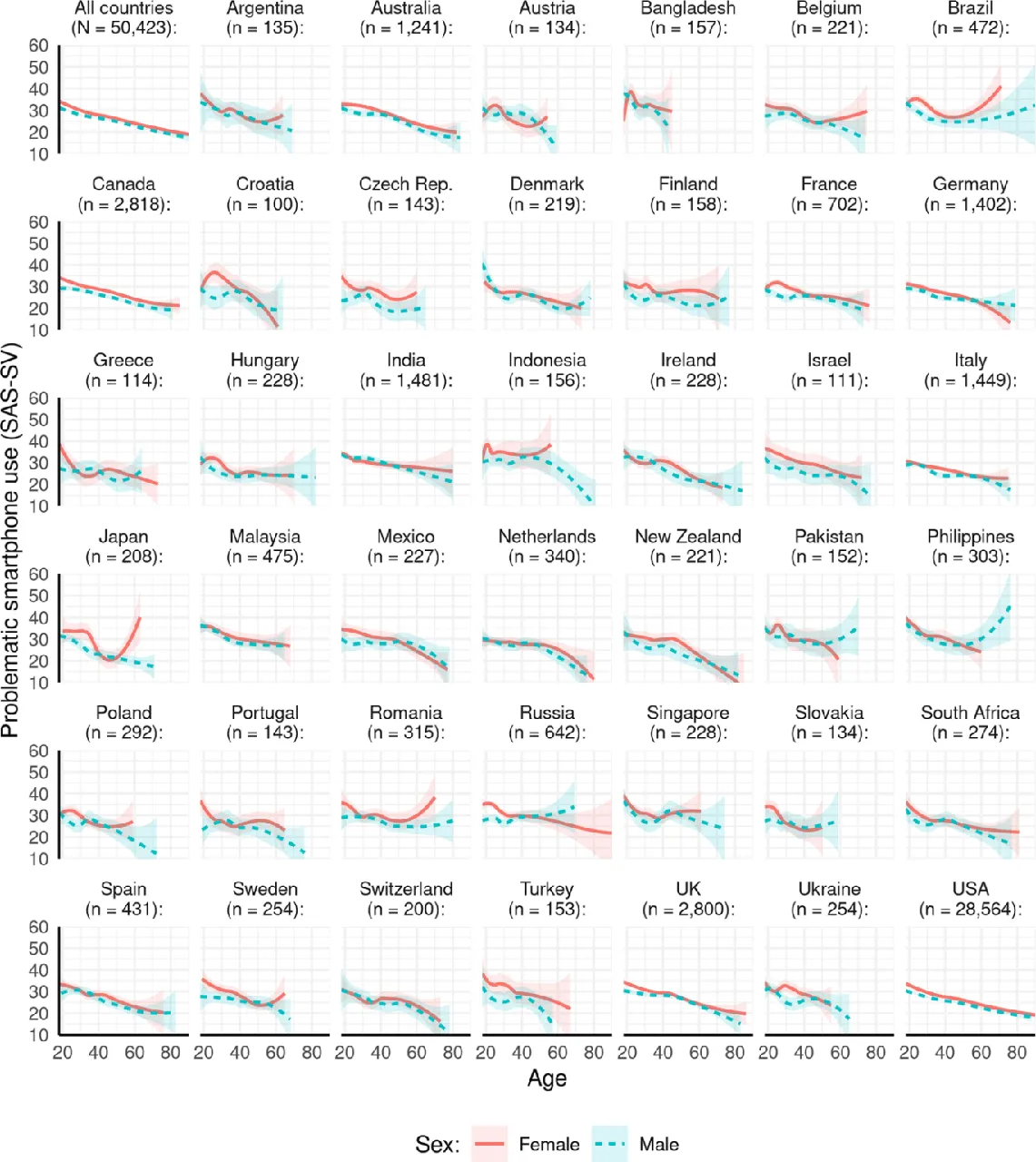 «Смартфонная зависимость» оказалась разборчивой в выборе жертв