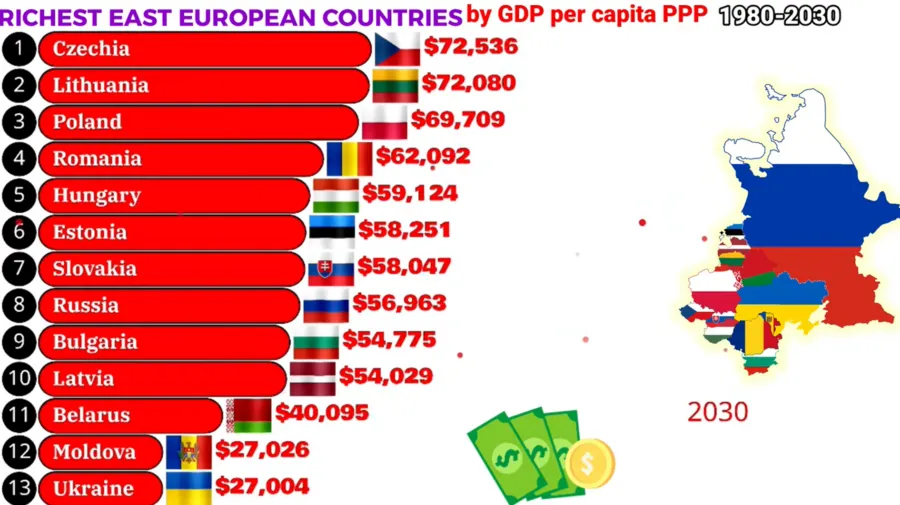 Молдова и Украина сохранят статус беднейших стран региона к 2030 году