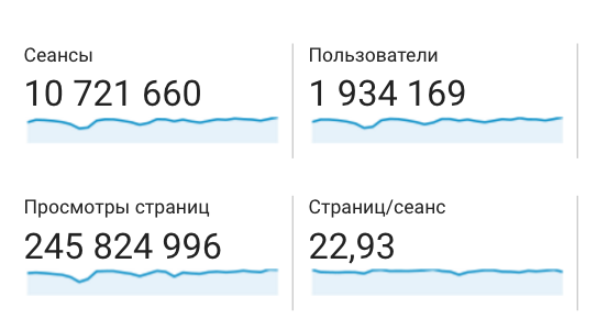 999 md объявления