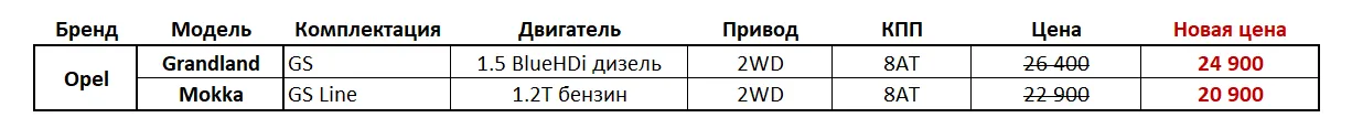 GBS: Специальные цены ко Дню города