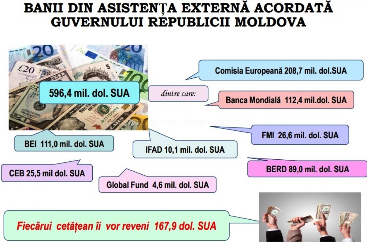 Cine vor fi principalii sponsori ai Moldovei în anul 2018