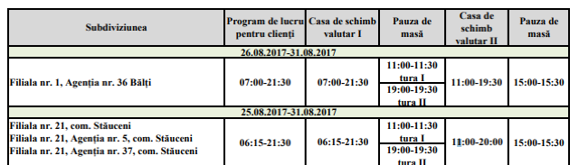 Более половины банков Молдовы не работают 31 августа