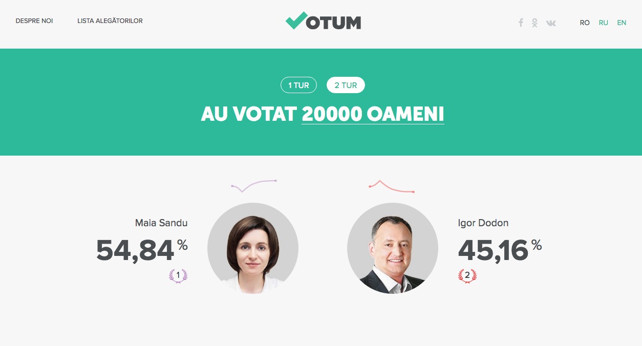 Votum.md: 20 000 de alegători