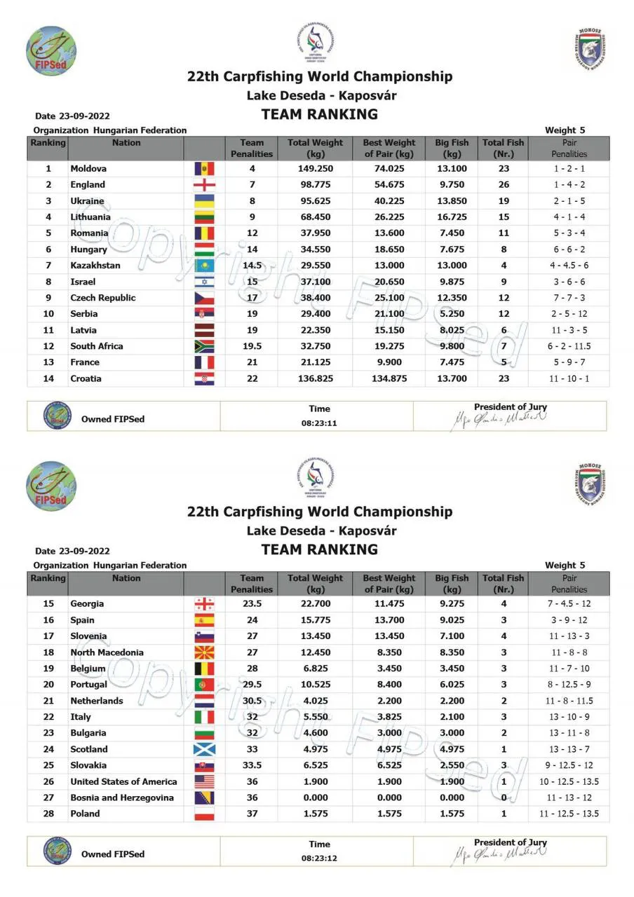 Молдова лидирует в Чемпионате мира по Карпфишингу в Венгрии