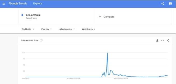 Румыны атаковали Google в поиске метода расчета площади круга