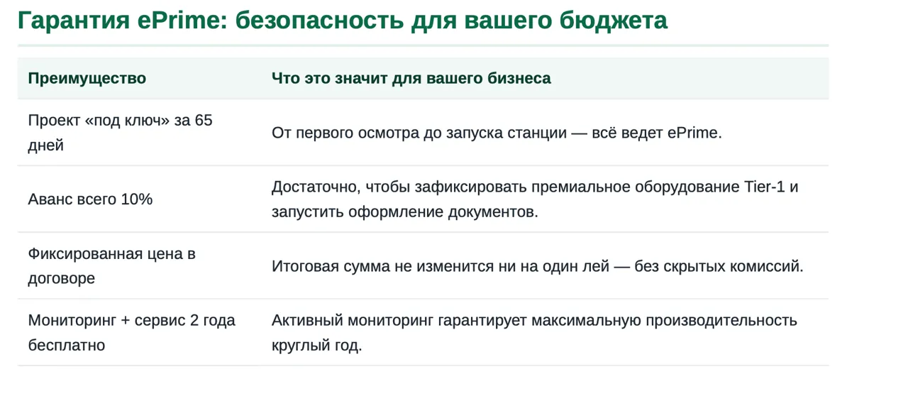 E-Prime: Как бизнесу в Молдове экономить на электроэнергии