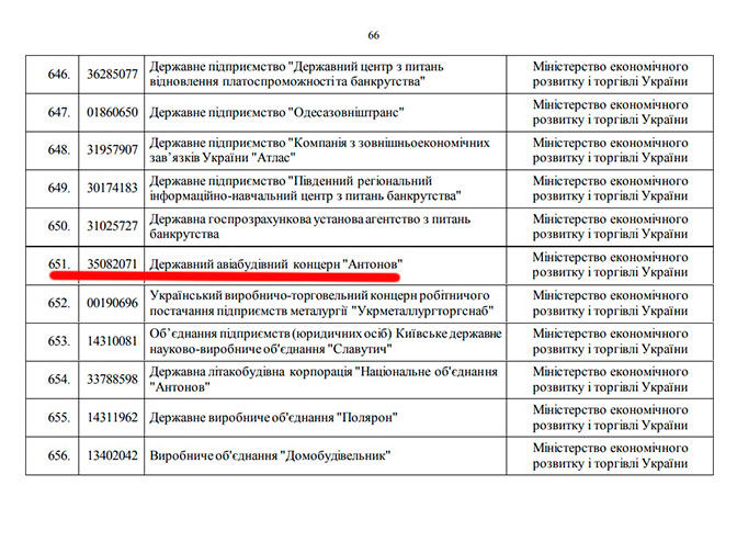 Киевские власти сообщили о намерении ликвидировать авиаконцерн «Антонов»