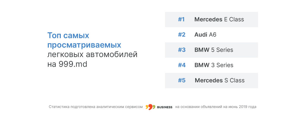 В Молдове можно приобрести автомобиль за 4 миллиона евро
