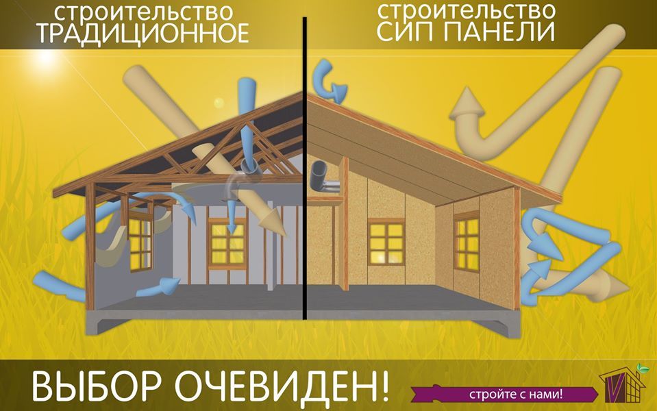 Viknogradconstruct: Мы построим вам мечту ®