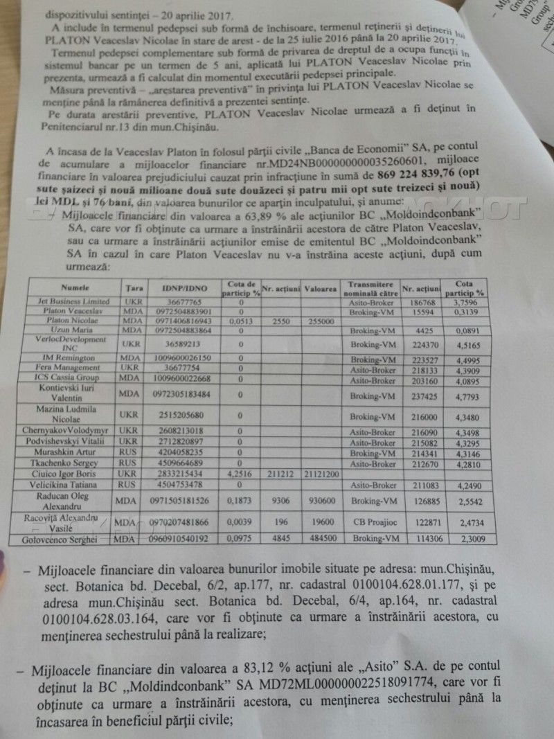 Опубликован список имущества Платона, подлежащего секвестру
