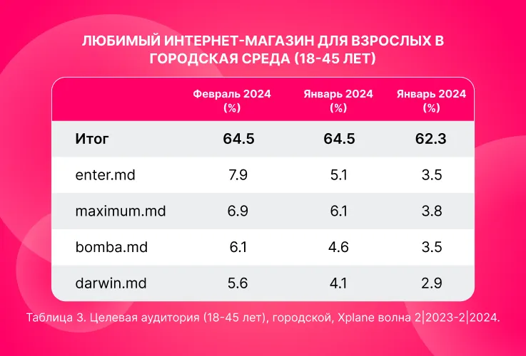 Enter: Интернет-магазин №1 среди покупателей