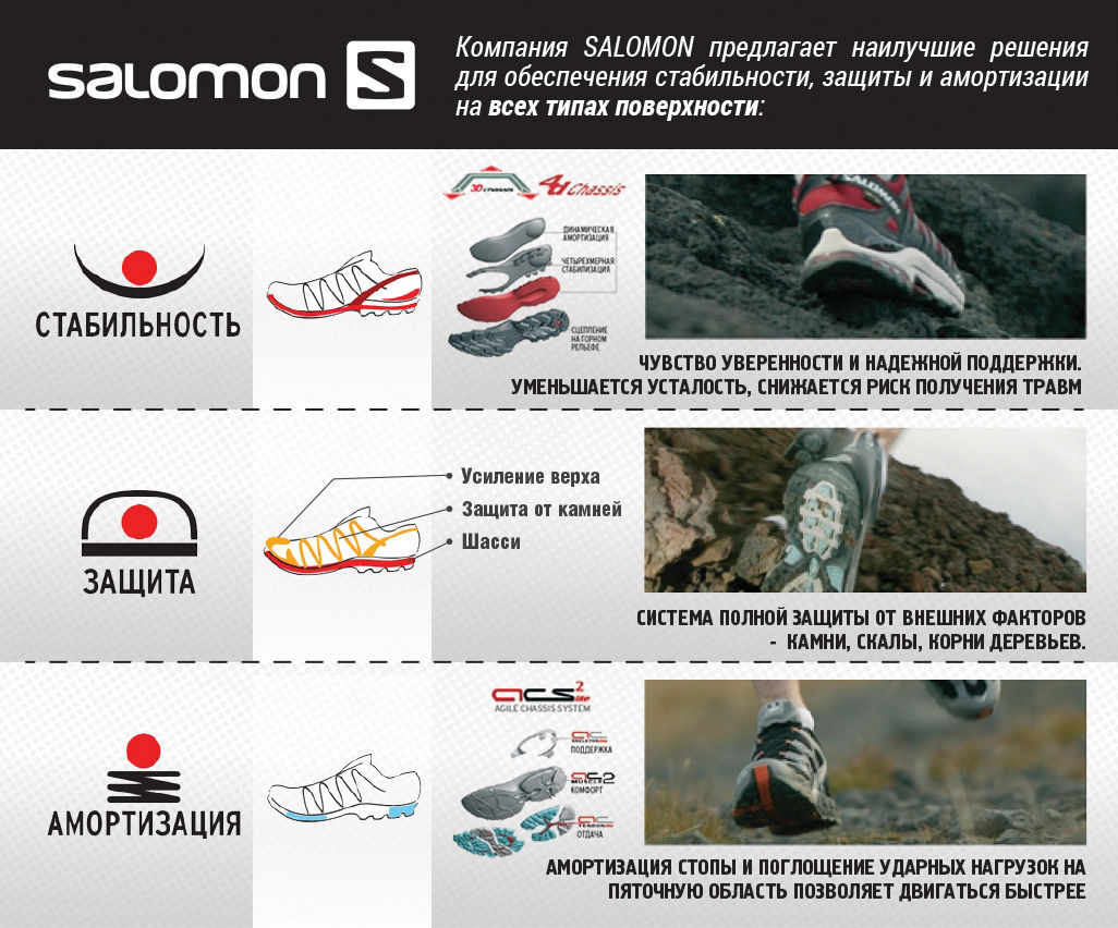 Salomon: Спорт там, где кончается асфальт ®