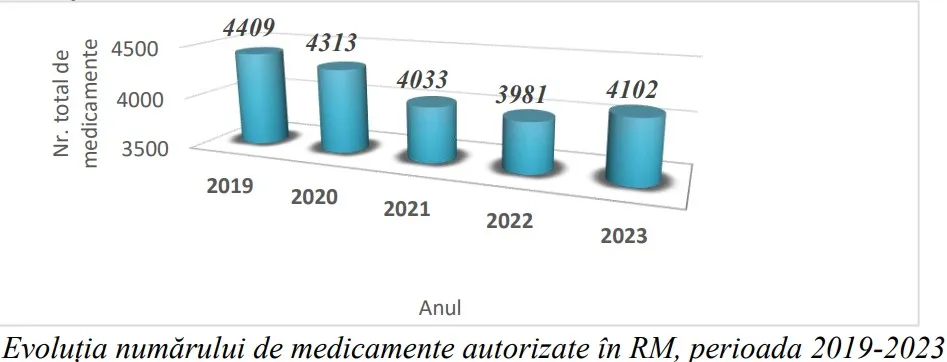 Moldova se confruntă cu un deficit de medicamente: Companiile farmaceutice internaționale părăsesc piața