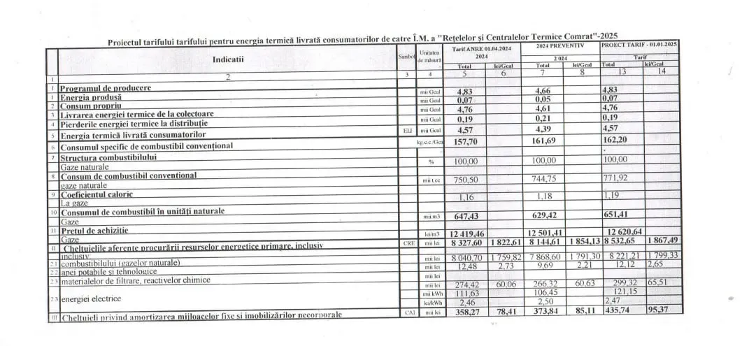 Tariful la energia termică ar putea fi majorat și la Comrat