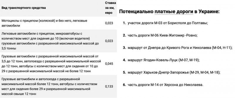 В Украине появятся платные дороги