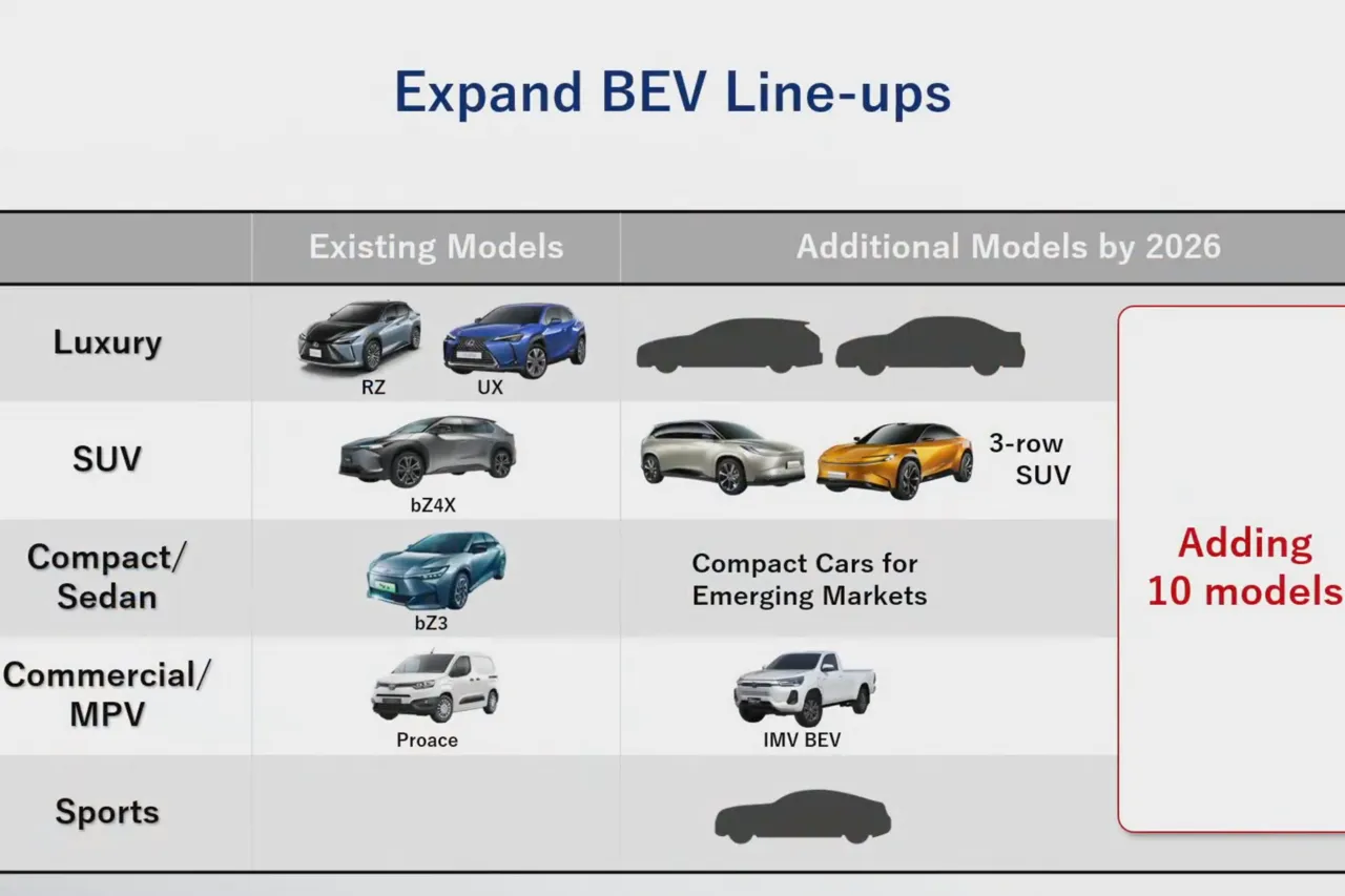 Toyota готовит новое семейство электромобилей