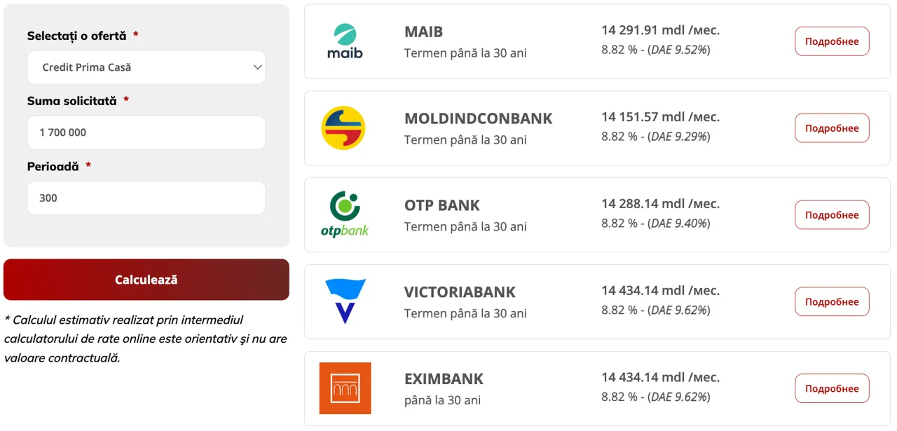 Pentru prima dată în Moldova: Credite ipotecare de la 7 bănci în calculatorul de pe Casa Mare