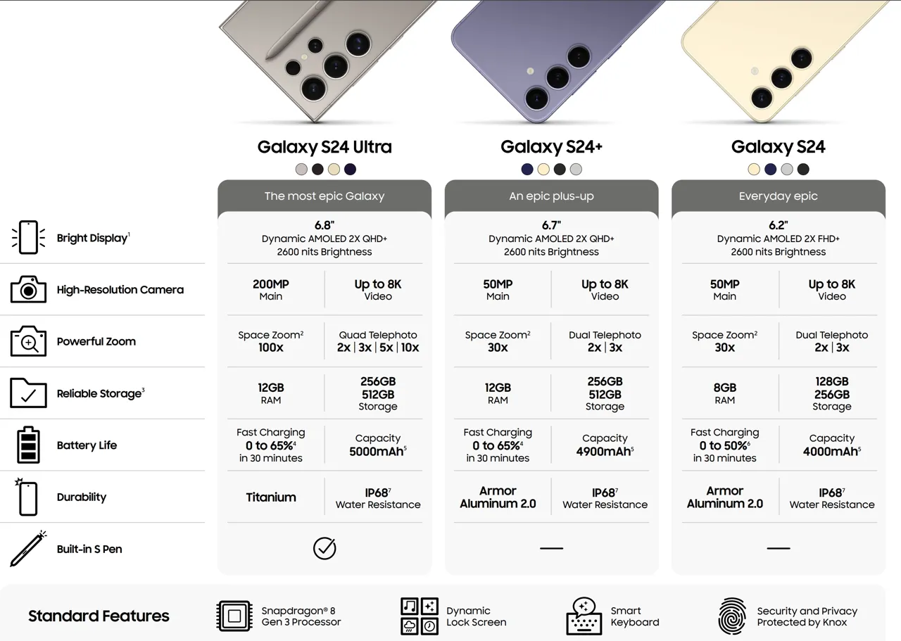 В сеть утекла презентация Samsung Galaxy S24