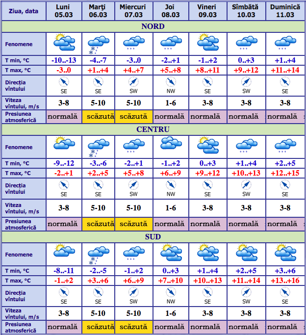 Scăpăm de ger: Când vor fi călduri de +16 grade Celsius