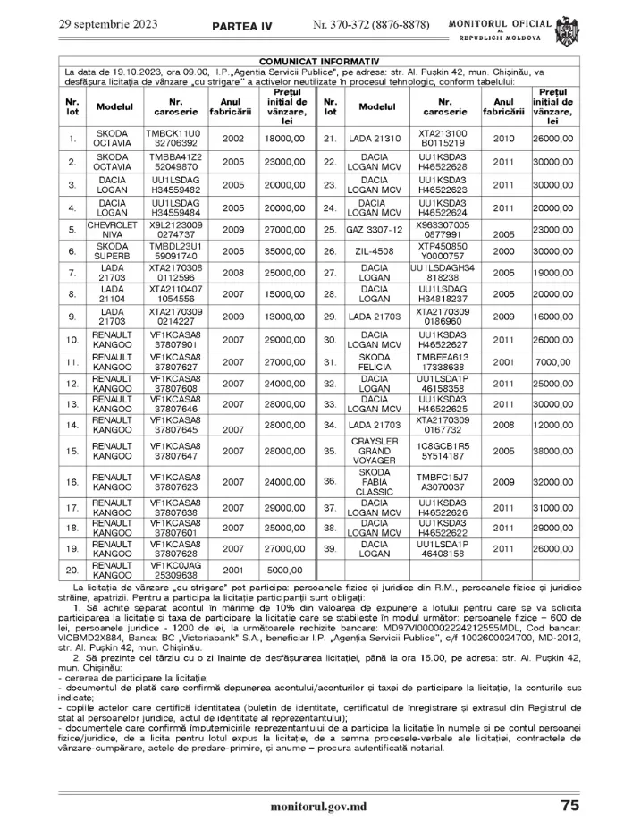 АГУ проведет аукцион: продадут 39 автомобилей