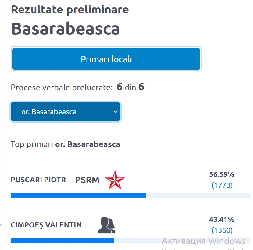 Представитель Партии социалистов стал примаром города Басарабяска