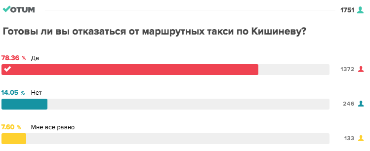 В понедельник столичные маршрутчики объявят забастовку