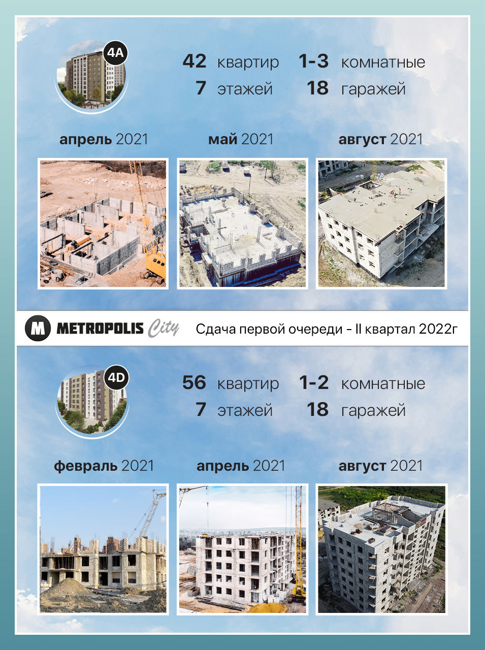Metropolis City: Первые 5 миллионов евро инвестиций в новый район