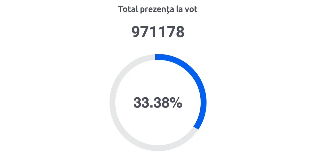 Alegerile parlamentare din Republica Moldova pot fi considerate valide