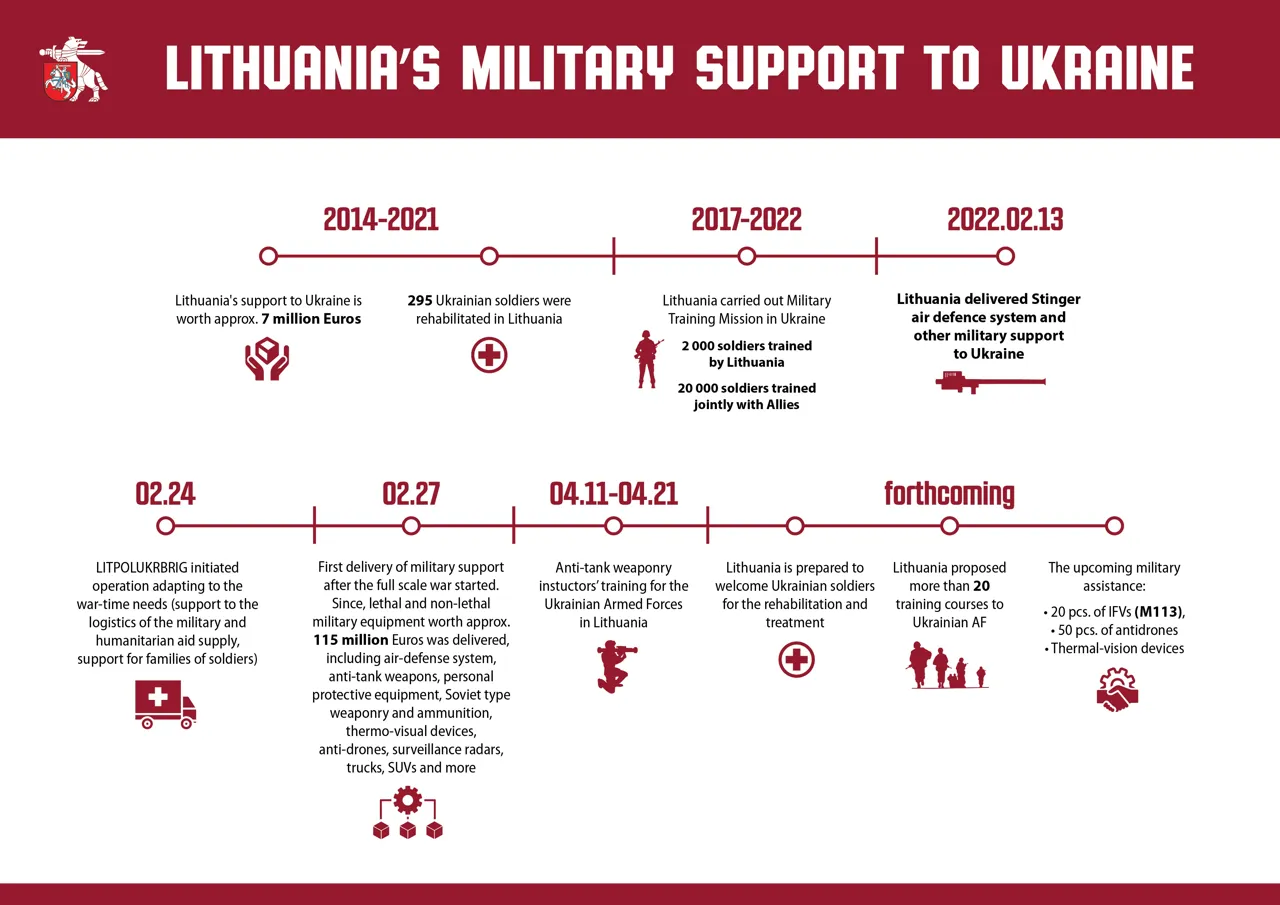 Подаренные Украине Литвой бронетранспортеры М113 уже на передовой