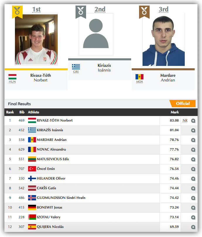 Андриан Мардаре выиграл бронзу чемпионата Европы U-23 в Польше